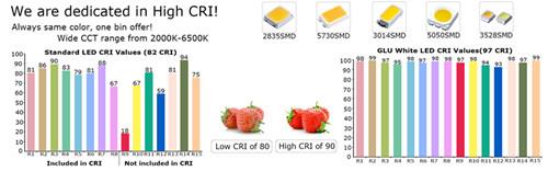 High CRI led strip series 12.jpg